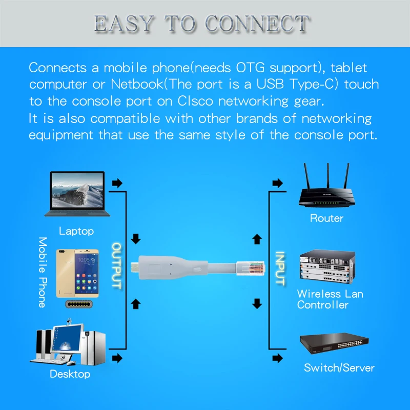 Factory wholesale 6FT type c to rj45 serial cable USB TYPE C console cable with ftdi rs232 chip