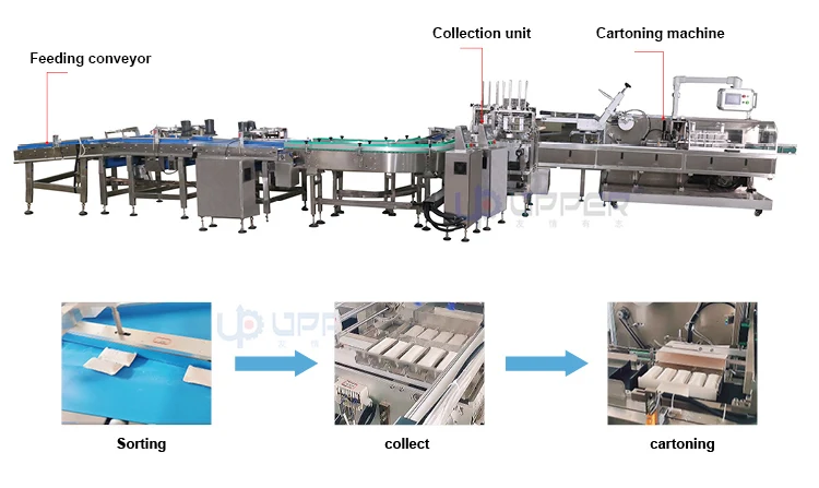 Multifunctional vertical disposable glove and shoe cover packaging machine daily necessities cosmetics cartoning machine