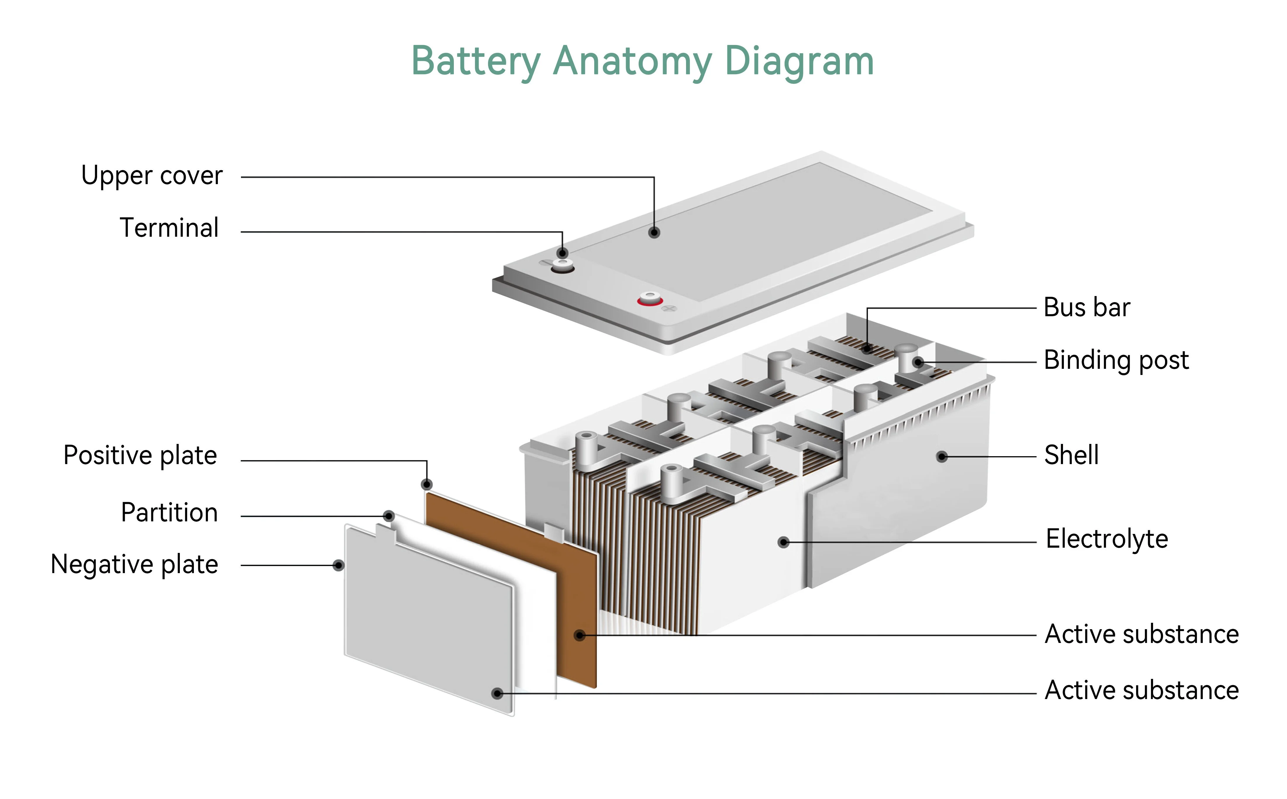 Solar battery 6-GFM-100 lead-acid battery 12V100AH machine room DC screen 38AH/65AH