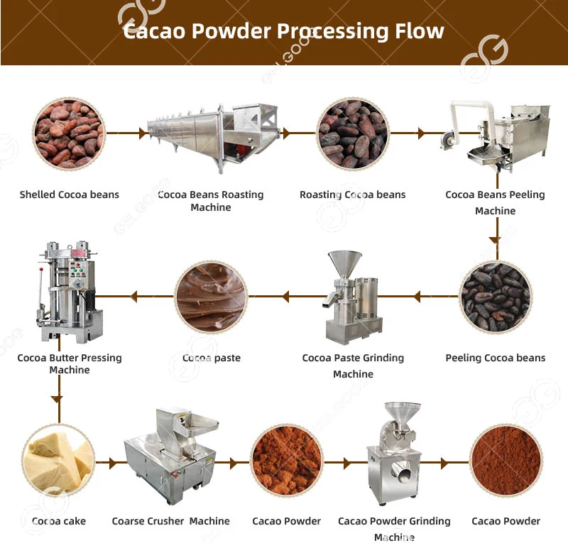 Cocoa Peeling Machine|Cocoa Peeler|Cocoa Shell Peeling Machine