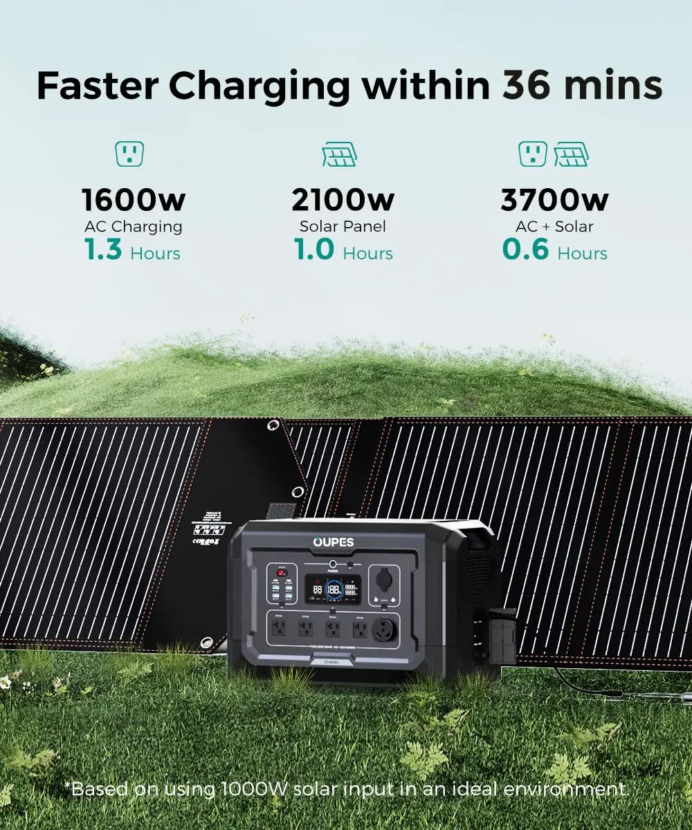Портативная электростанция 2048Wh портативное зарядное устройство для кемпинга с выходом переменного тока 2500 Вт многоходовые светодиодные фонари USB-разъемом улицы