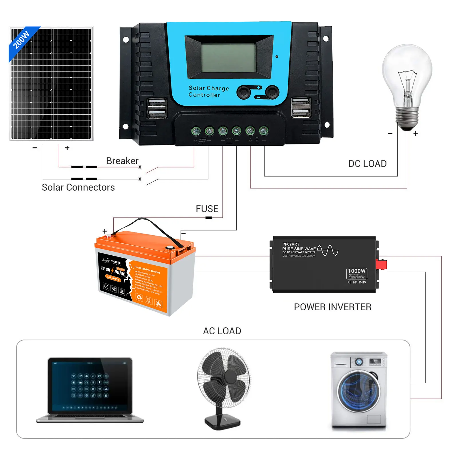 10A 20A 30A Solar Charge Controller 12V/24V/36V/48V PWM Solar Panel Charge Controller Intelligent Regulator with Adjustable LCD