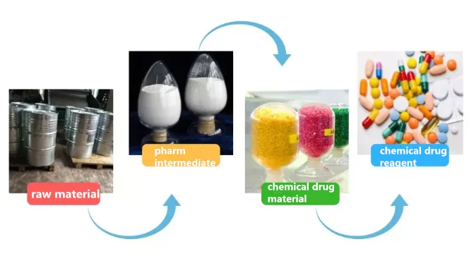 
Factory supply 99% Estrogen powder price CAS 60282-87-3 