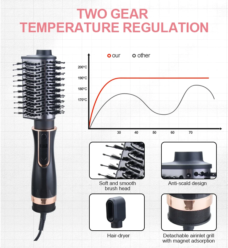 One-Step Hair Dryer and Styler Interchangeable Hair Straightener Curling Iron Curler Compact Hair Styler Brush