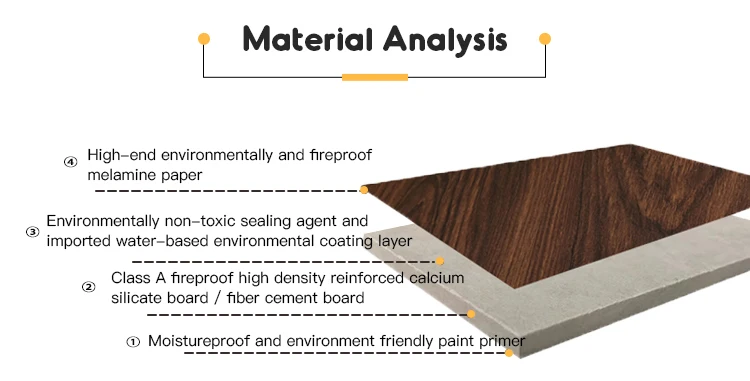 partition wall board 15mm 16mm cement panel