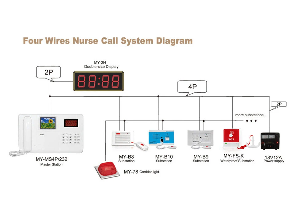 Clinic Nurse Call Bell System Patient Call Button Intercom