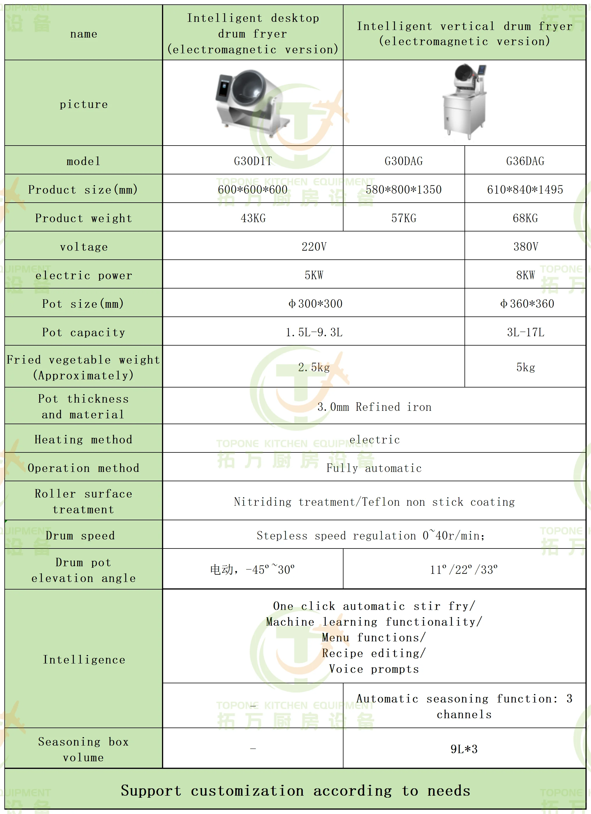 Multi-Function Stir Frying Food Fried Rice For Hotel Restaurant Automatic Cooking Machine Stir Fry