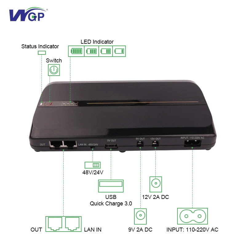 WGP Multi Outputs Quick Charge 36W 5V 9V 12V 24V 48V Online POE Mini UPS Backup for ONT CPE WiFi Router Camera Modem AP