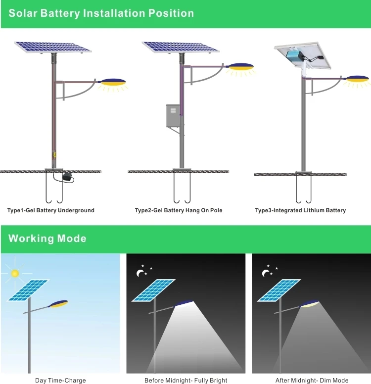 solar street light with cctv camera