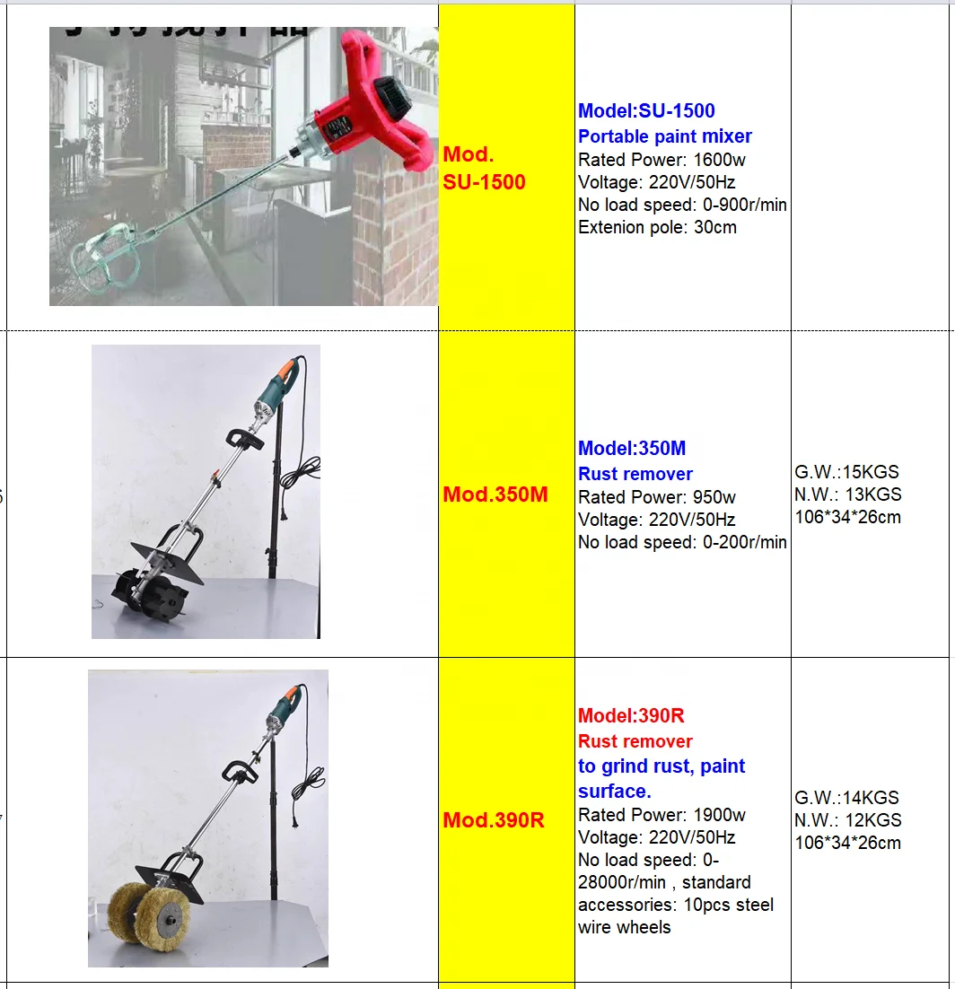 wall putty scraper SP-801 with extendable pole and plastic box