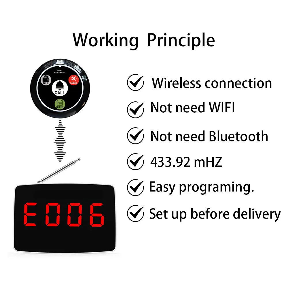 Artom waiter call button 10 pieces with one monitor display for restaurant table service calling system