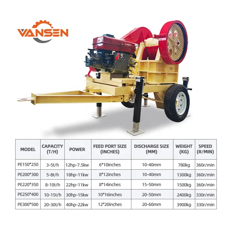 mobile pe200x300 stone ore rock granite jaw crusher machine