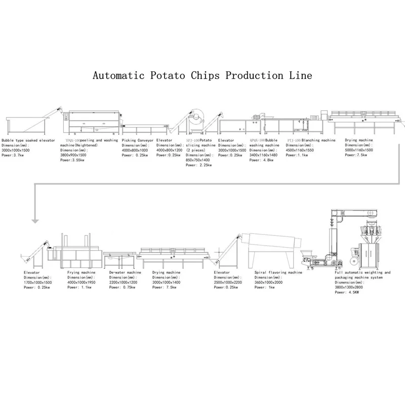 Manufacturers sale french fries production line frozen potato chips machine french fry making machine