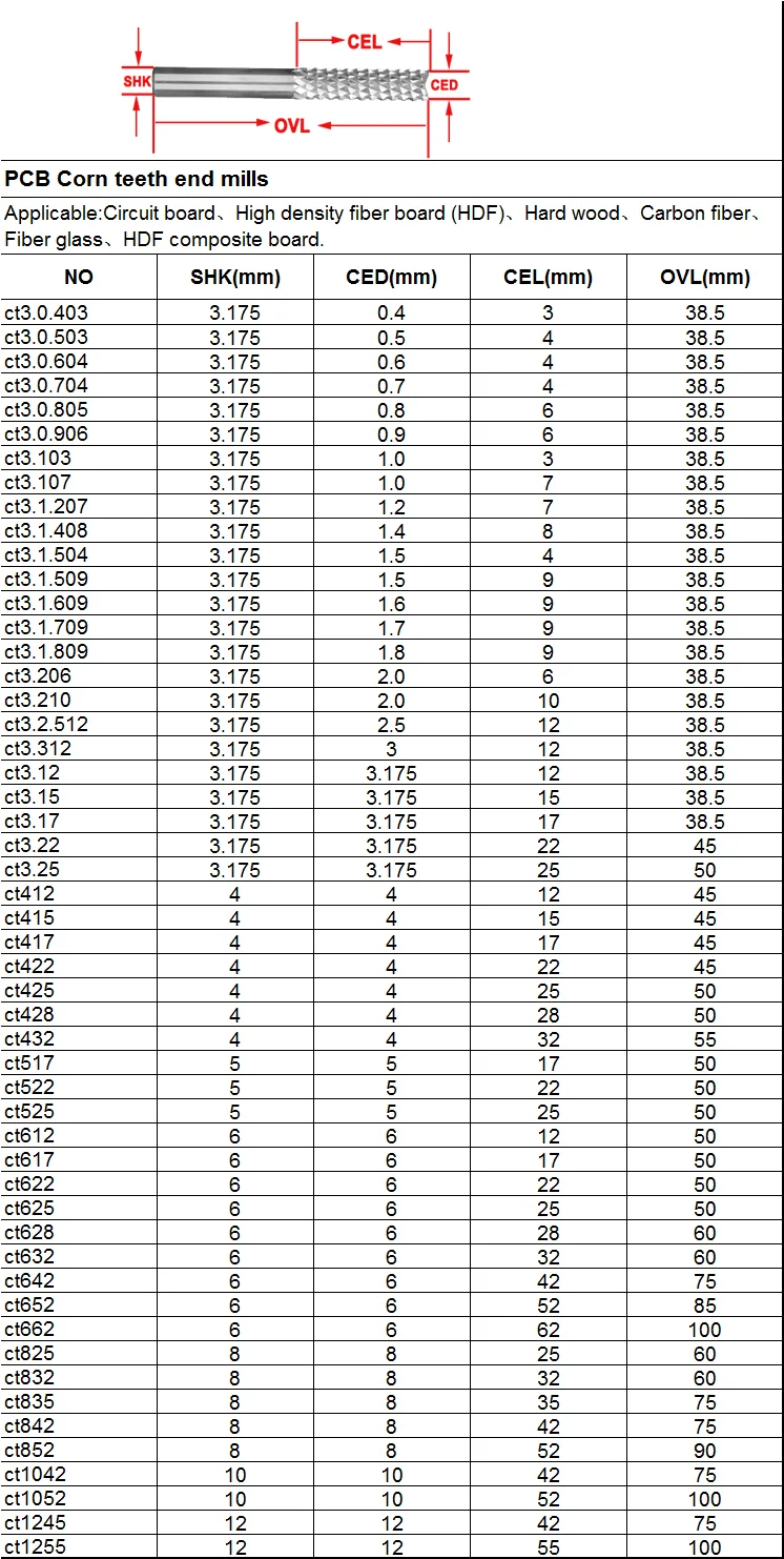 DouRuy High Quality Solid Carbide Corn Teeth End Mill wood tool carbide end mill for pcb engraving and cutting