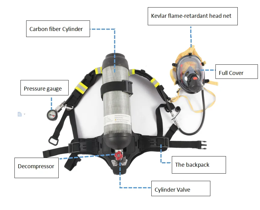 Заводская оптовая продажа воздушный компрессор SCBA Aramid автономный дыхательный аппарат маска для обучения пожарных