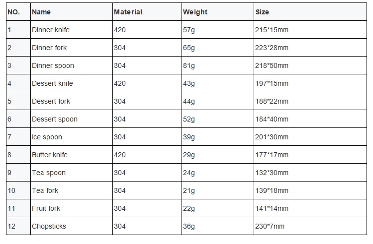 Wholesale Restaurant Hotel 18/10 Stainless Steel Cutlery Long Handle Dessert Gold Flatware