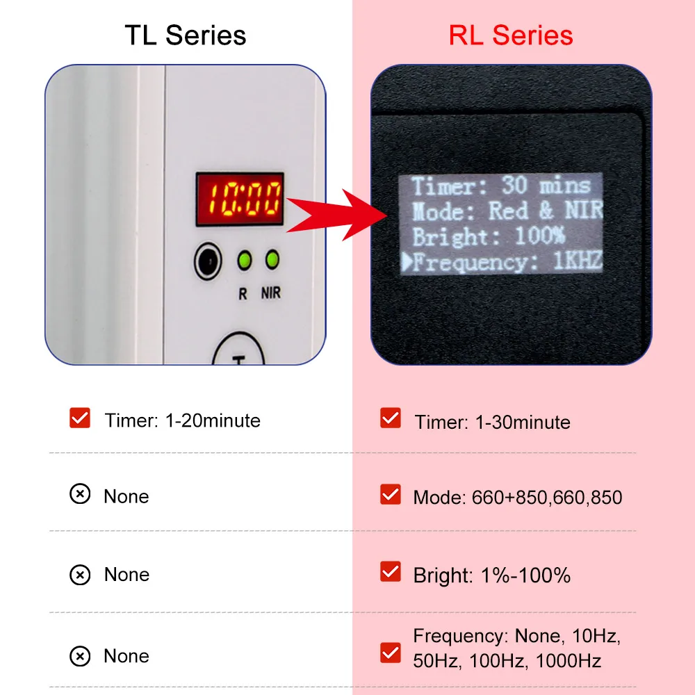 IDEARE CE FCC Certified Custom PDT Beauty lamp 660nm 850nm Full Body Red LightTherapy Panel Infrar Light Therapi Device