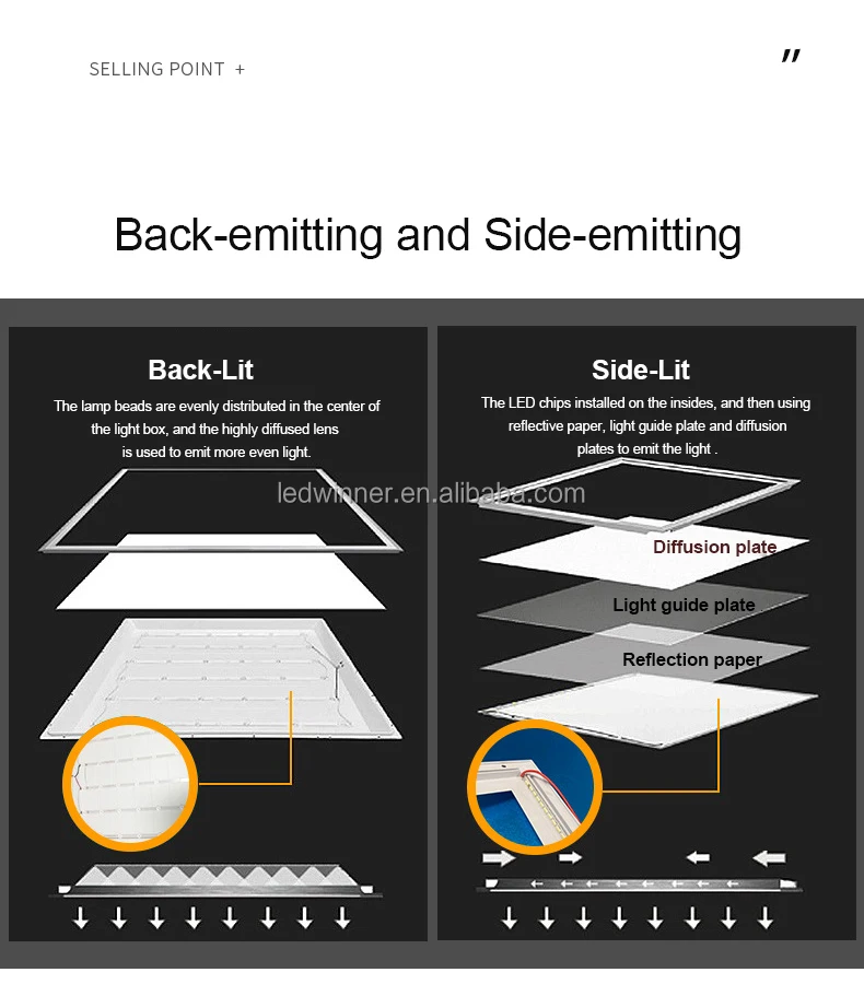 Wholesale New Arrival Dimmable Ceiling Surface Mounting Panel Raw Material Led Light