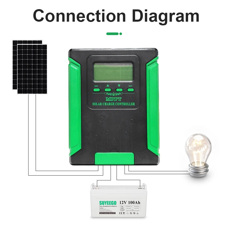 SUYEEGO NEW design Mppt 12V 24V Auto 48V 10A 20A 30A 40A 50A 60A Charging Controller mppt for Solar Energy System