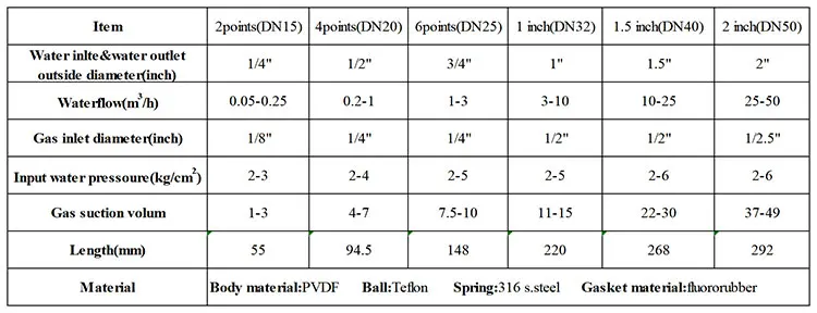 4 point Venturi Jet aerator/Ozone Venturi Jet/gas-water mixed Venturi tube