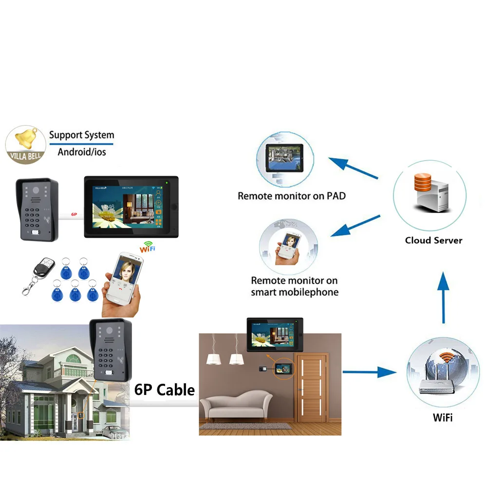 wholesale 7inch screen Wireless Wifi RFID Video Door Phone Doorbell Intercom System with 1000TVL Wired Camera for home security