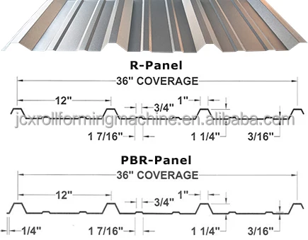 Trapezoidal Roof Sheet Roll Forming Machine Metal Sheet Forming Machine Trapezoid Roof Roll Forming Machine