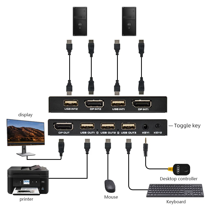 FJ-DK201 FJGEAR Plug and play 2 Port 2 in 1 out Display Port Video Kvm Switch support Usb 2.0 3840*2160@60Hz DP Kvm Switch