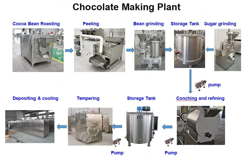 Selmi Compound Chocolate Candy Molds Making Paste Machine Producing Cocoa in