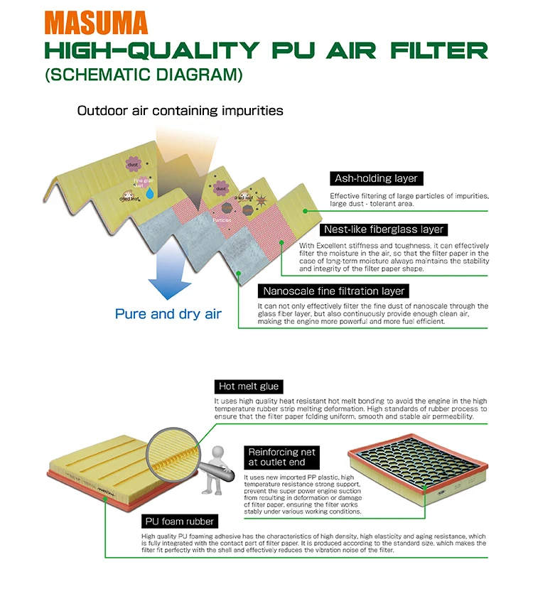 MFA-1136 MASUMA Auto Engine parts filter air intakes 17801-0D060 17801-0D090 17801-0M020 17801-21050 17801-0T030