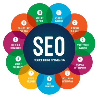 Search Engine Optimization Experts for Your Website, google SEO Optimization
