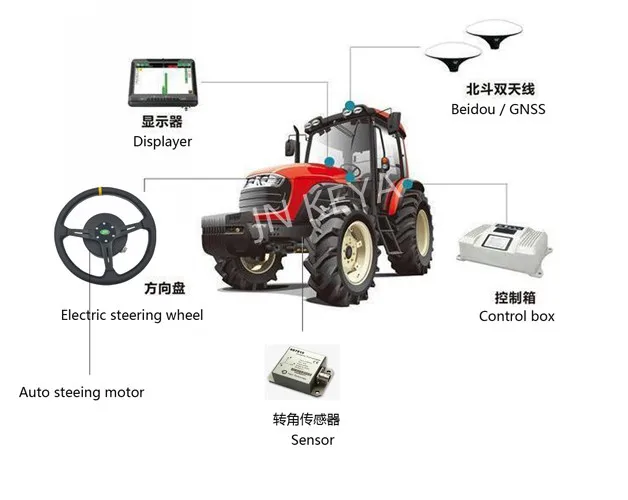 KEYA KY170DD01005-08 electric steering motor automatic driving system for autosteer motor CAN RS232  protocol