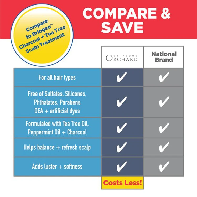 2022 Hot Selling Custom Private Label Scalp Care Sulfate Free Therapy Hair Serums With Charcoal & Tea Tree