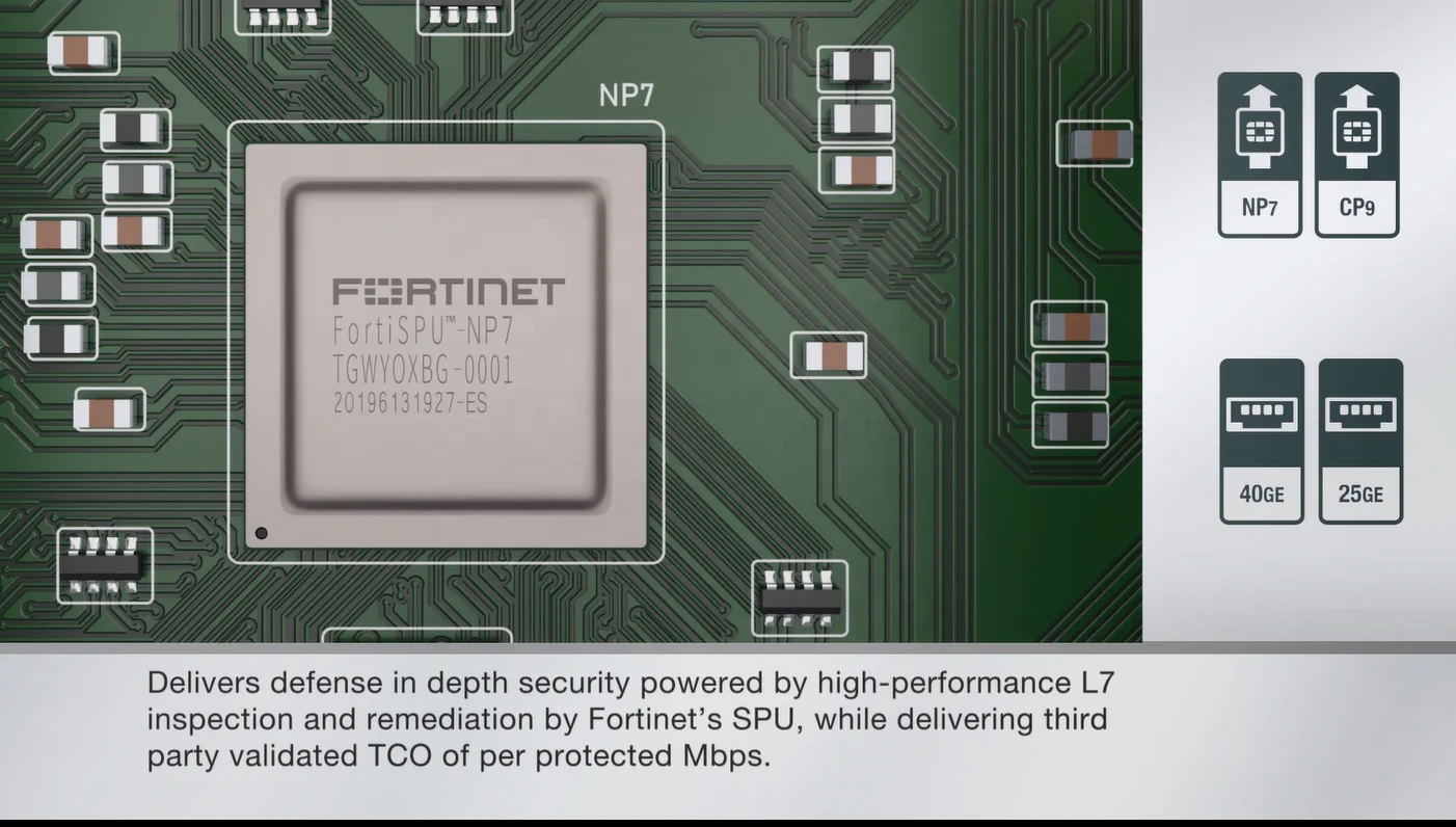 New Fortinet FortiGate Network Firewall Appliance FG-1800F 1801F FortiGate-1800F FortiGate-1801F
