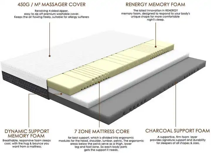 Memory Foam 2 in 1-Soft and Firm Two Sided Flippable Mattress,Ergonomic Divided Zoned Cold Foam,Washable Cover