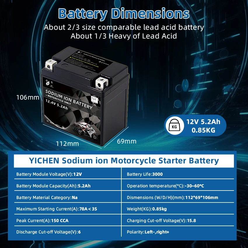 12.4V 5.2Ah Sodium ion batteries Motorcycle Powersport Battery suitable for 150CC motorbikes