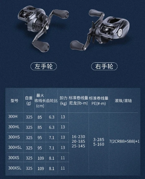 Катушка Daiwa 21 Tatula 300H 300SHL 300HL 300XS 300XSL для бейткастинга 7 + 1BB металлическая катушка 13 кг макс.