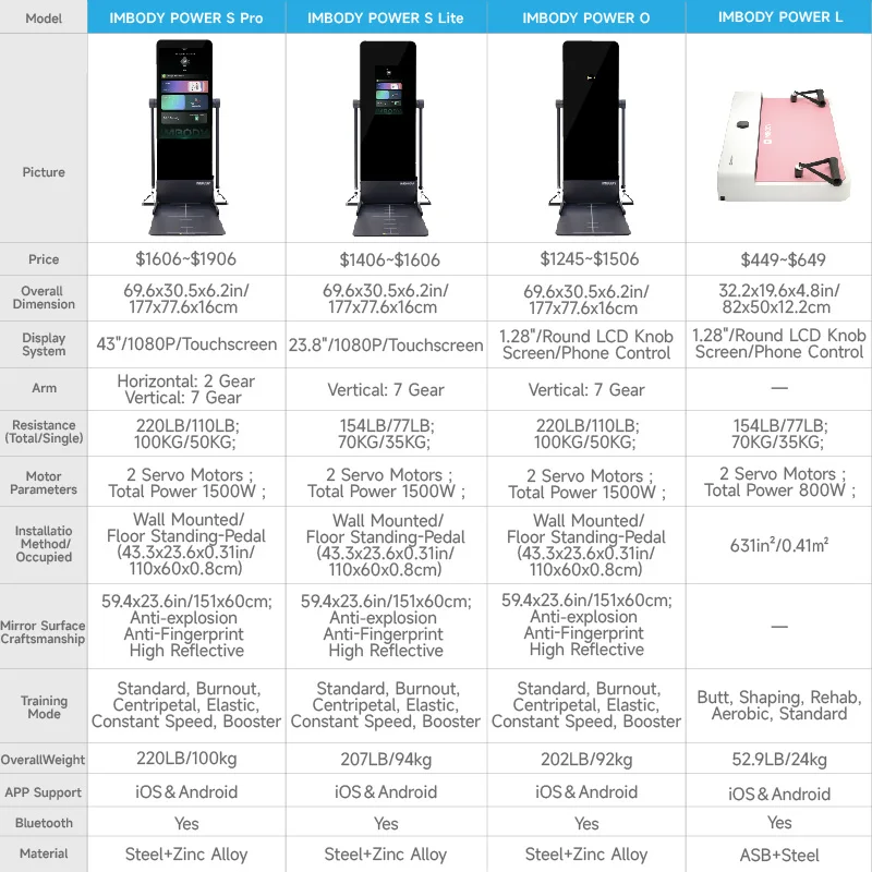 IMBODY POWER O Power Station Fitness Station Smart Gym Fitness Mirror Multi Gym Machine Strength Training Equipment Home Trainer