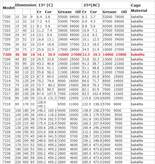 Малошумный радиально-упорный шарикоподшипник 7208 размером 40x80x18