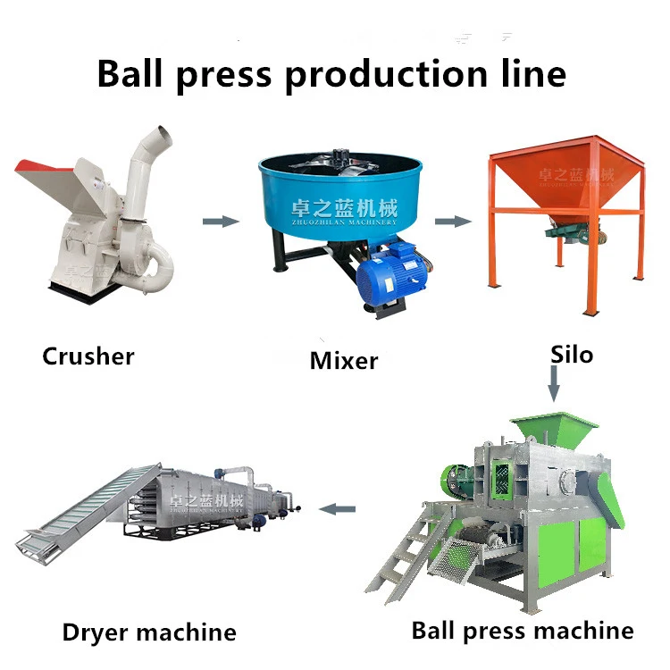 Anthracite Coal-ball Automatic Charcoal Aluminum Powder Bio Wood Bbq Extrusion Forming Press Making Briquette Retort Machine
