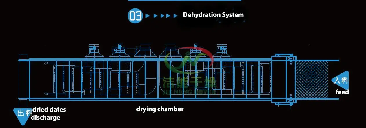 drying-system