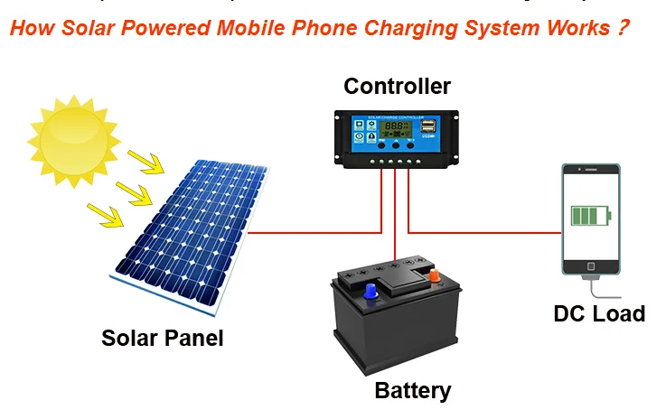 
Factory Directly Sale 12 Ports Solar Wall Box Phone Charging Station Commercial Power Bank Charging Machine 