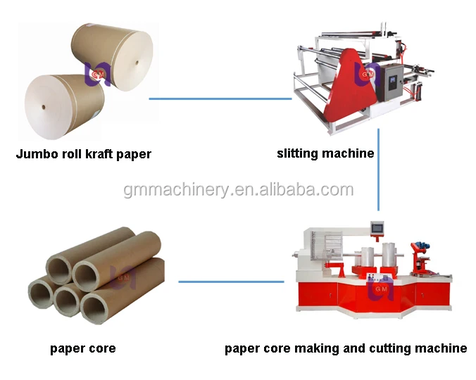 Good efficiency Automatic Laminated Spiral Cardboard Paper Tube Core Pipe Making machine