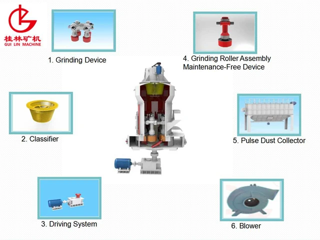 Запчасти для мельницы Raymond/износостойкая мельница/Промышленный пылесборник