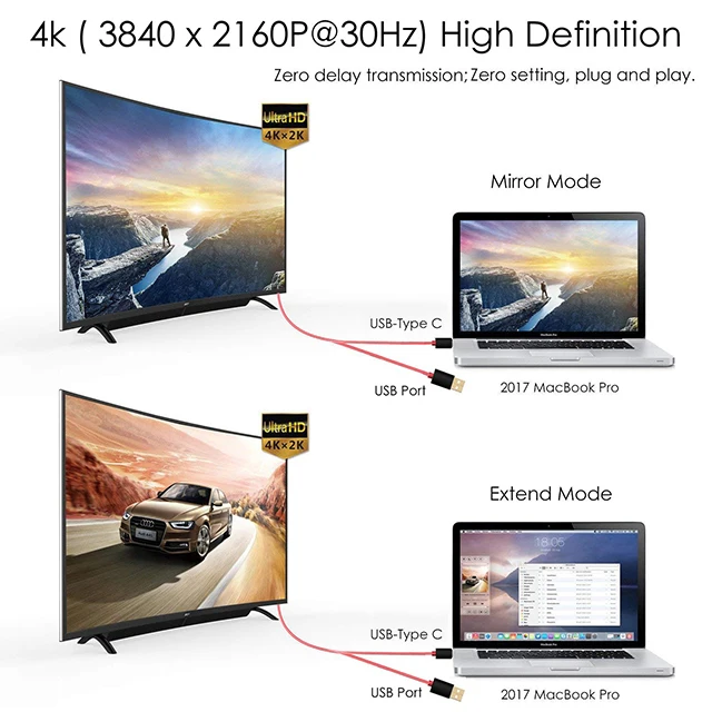 3 in 1 Micro USB Type-C to HDM I 1080P HD TV Cable Adapter For Android Phones