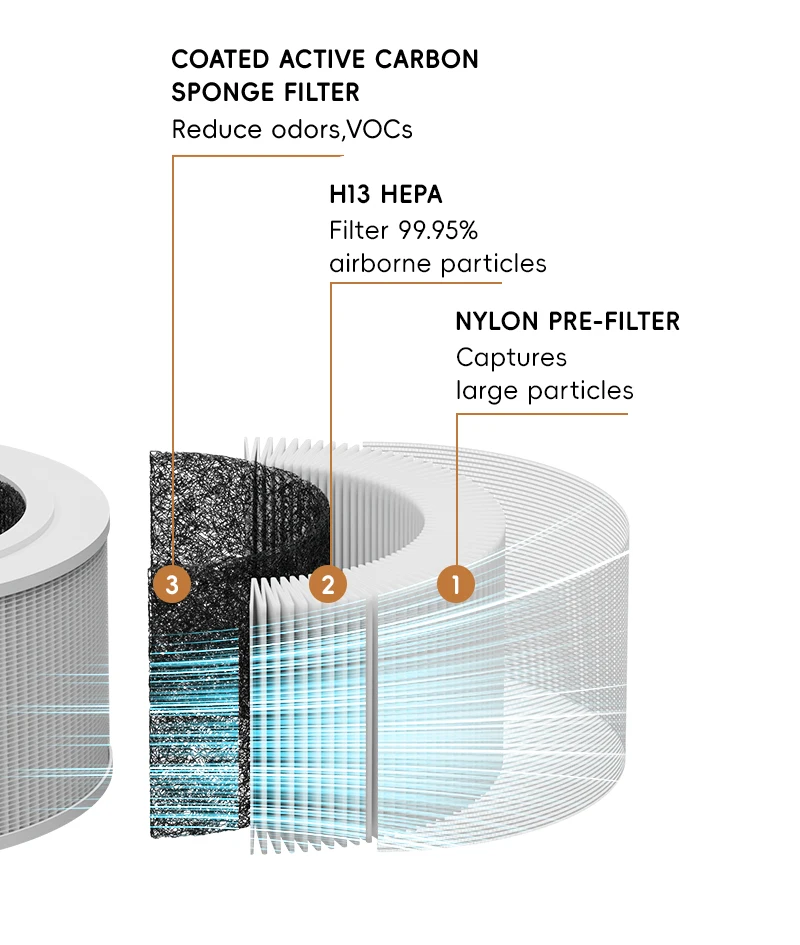 JNUO Eco-friendly Air Purifiers For Home Air Cleaner Hepa Household Air Purifiers