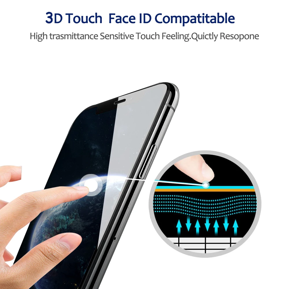Linno Hot Sales Anti-Spy Protection Privacy Mobile Phone Tempered Screen Protector For IPhone 12 X/XS/XR  Wholesale Or Retail