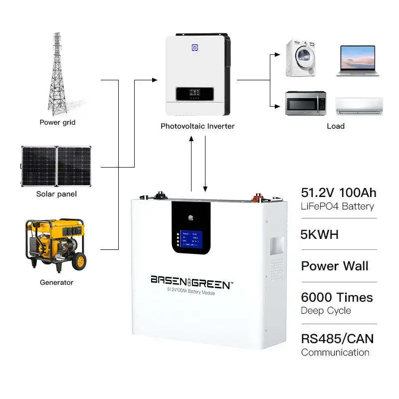 Аккумуляторная батарея Basen Lifepo4 50Ah 100Ah 200Ah 48В настенная солнечная 48 В литиевая