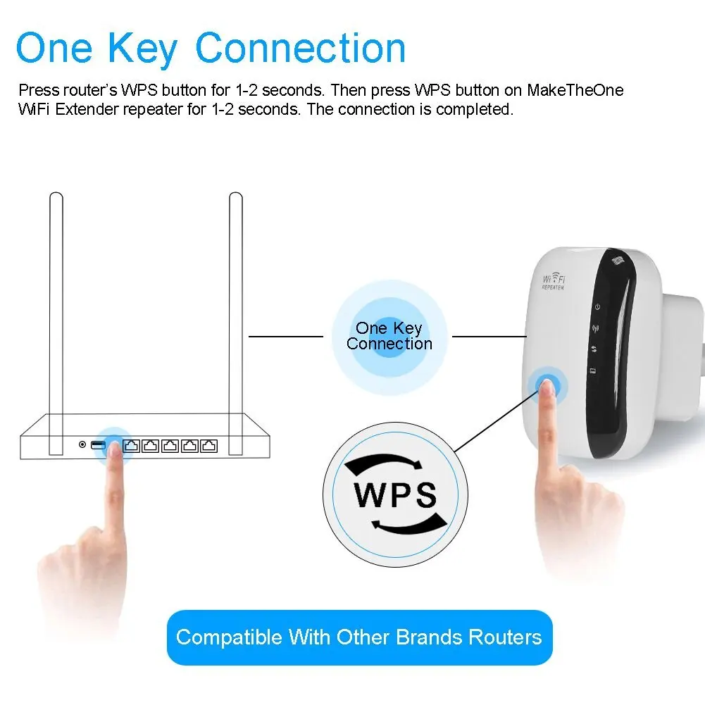 Long Range WiFi Range Extender 300Mbps WiFi Repeater 802.11n Signal Booster Amplifier Repetidor Wifi