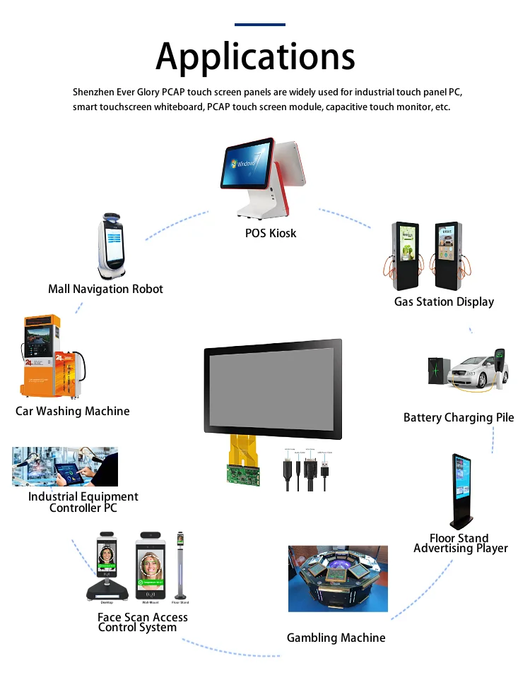 Applications: Shenzhen Ever Gkory PCAP touch screen panels are widely used for industrial touch panelPC, smart touchscreen whiteboard, PCAP touch screen module, capacitive touch monitor, etc..png
