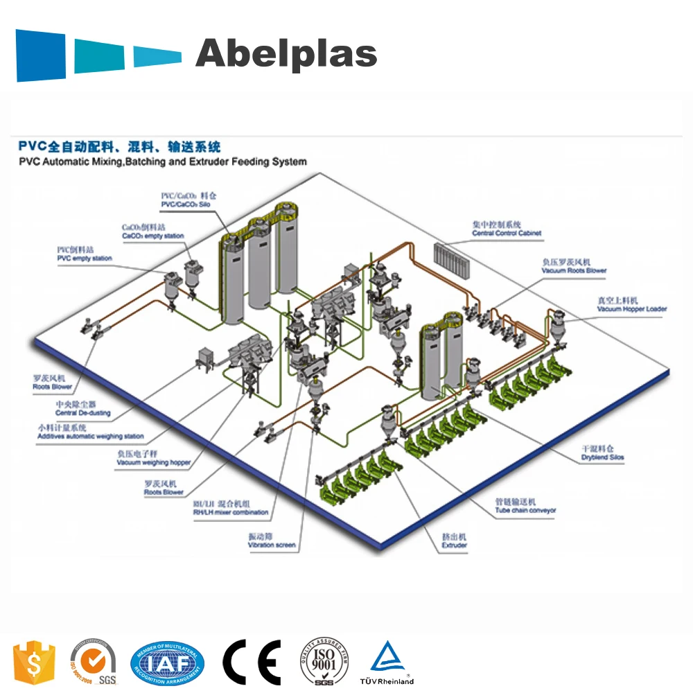 Fully Automatic Feeding Dosing Mixing Central Conveying System for Spc/Lvt Floor Extruder Line